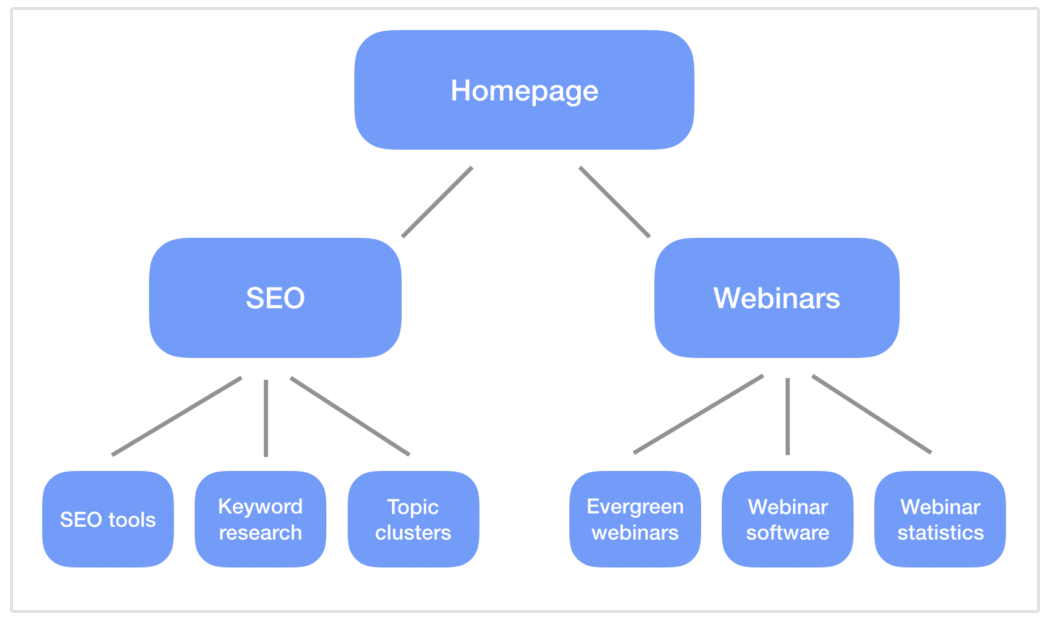 トピッククラスターダイアグラム